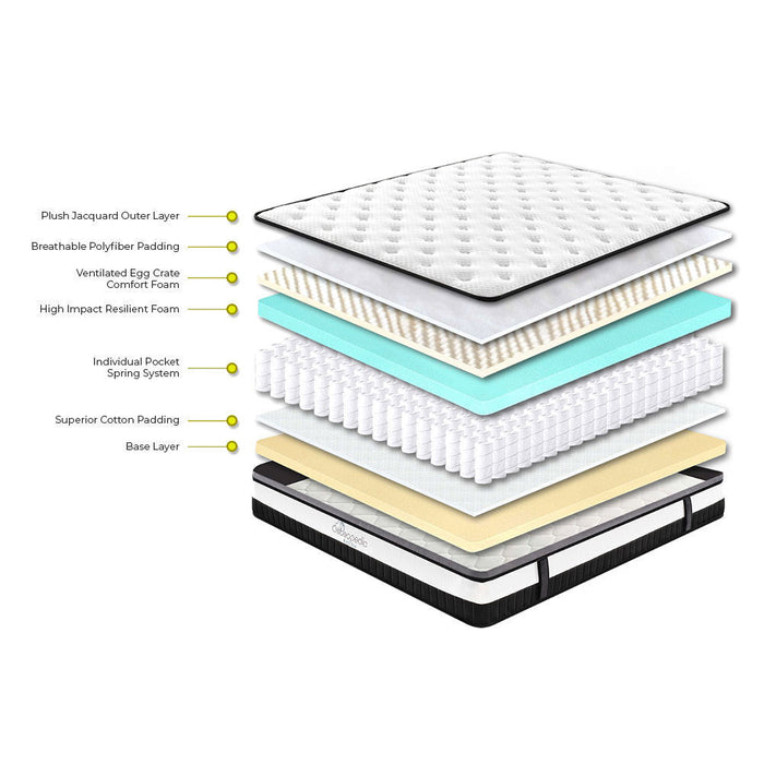 My Best Buy - Osteopedic Euro Top Mattress Pocket Spring Medium EuroTop Hybrid Design Bed
