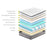 My Best Buy - Chiro Lux Cooling Latex Foam Pocket Spring Mattress 5 Zone Medium Firmness