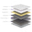 My Best Buy - Comforpedic Mattress 5 Zone Medium Support Foam Bonnell Spring 21CM