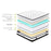 My Best Buy - Osteopedic Euro Top Mattress Pocket Spring Medium EuroTop Hybrid Design Bed