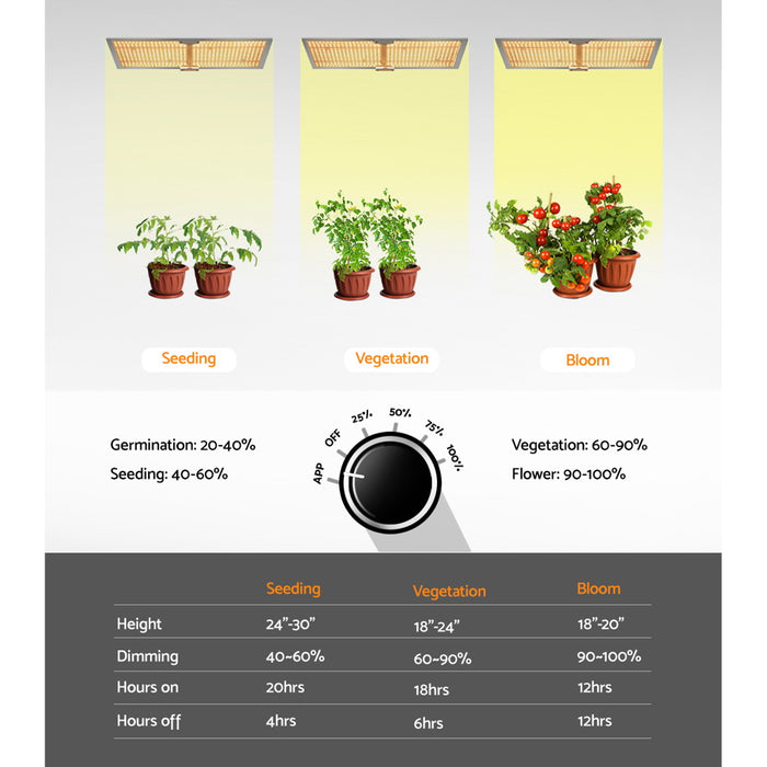 My Best Buy - Greenfingers Max 3000W LED Grow Light Full Spectrum Indoor Veg Flower All Stage